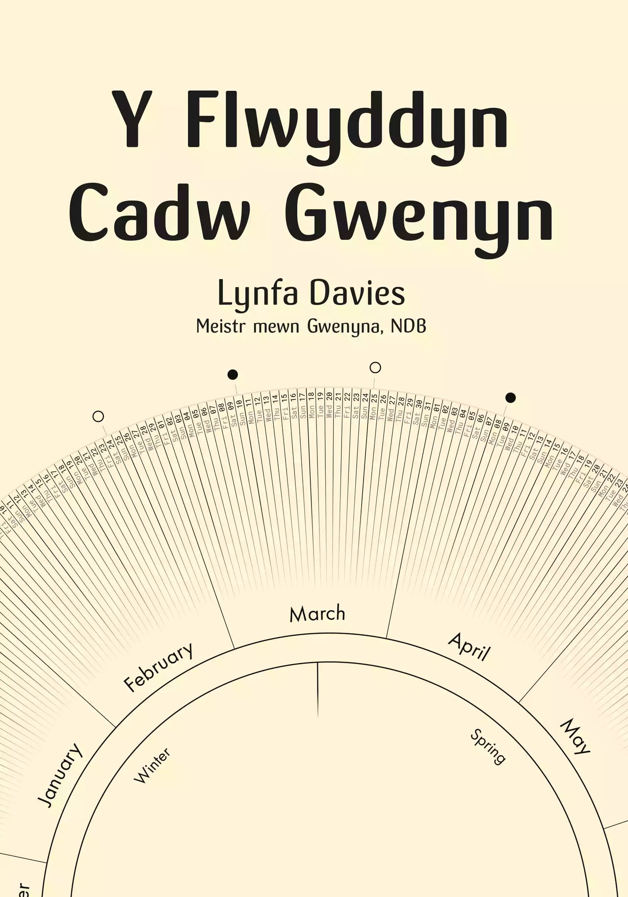 Y Flwyddyn Cadw Gwenyn erbyn Lynfa Davies